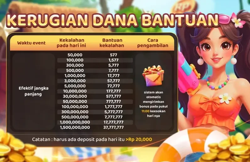 KERUGIAN DANA BANTUAN
